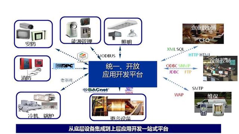 上海网络科技行业的技术风向标