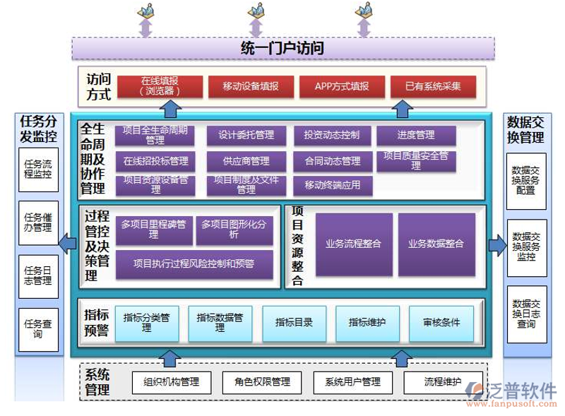 深度剖析系统集成方案在企业信息化建设中的关键作用